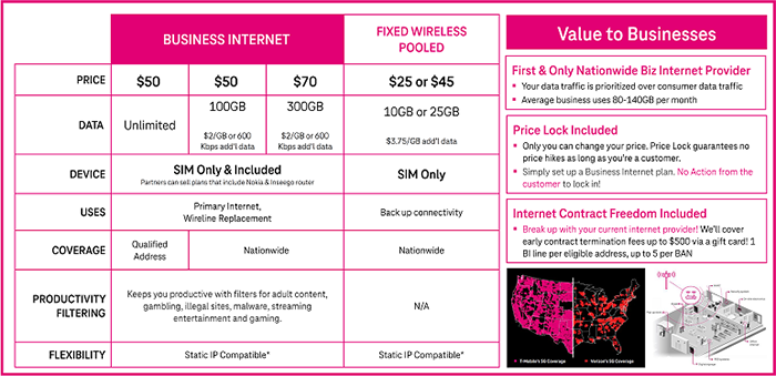 T-Mobile Business Internet Rate Plans