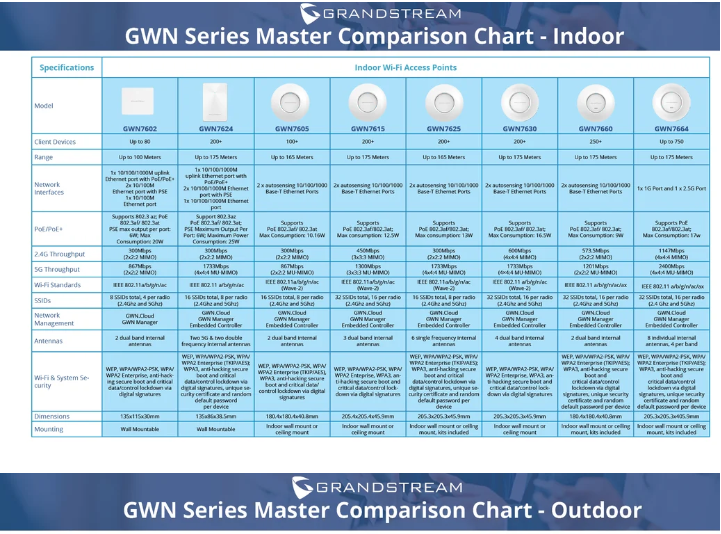 GWNSeries Master Comparison Chart-Indoor