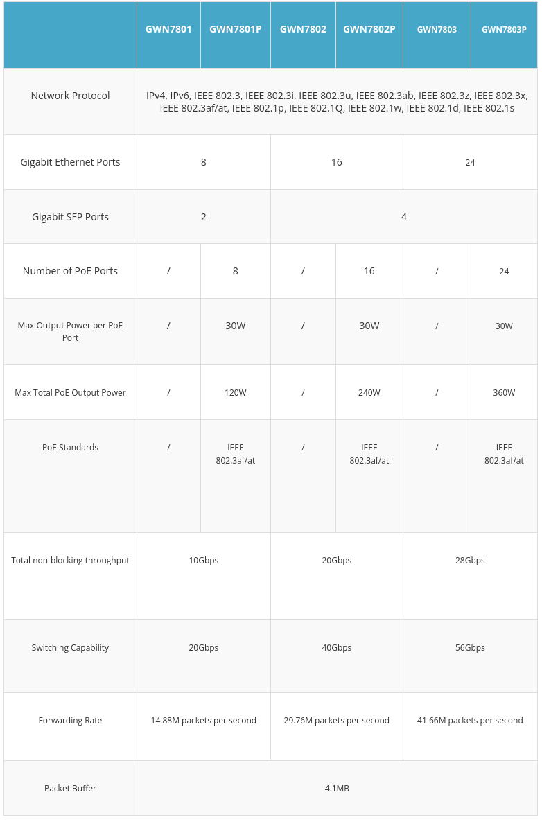 Technical Feature Overview