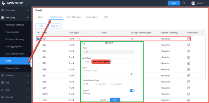 VLAN with GWN