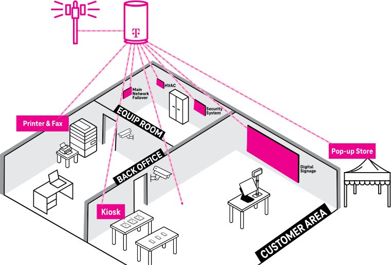 T-Mobile Business Internet Graphic