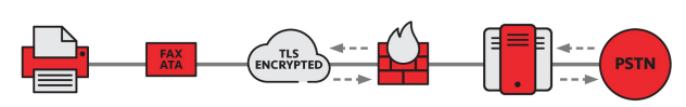 How internet fax to fax works