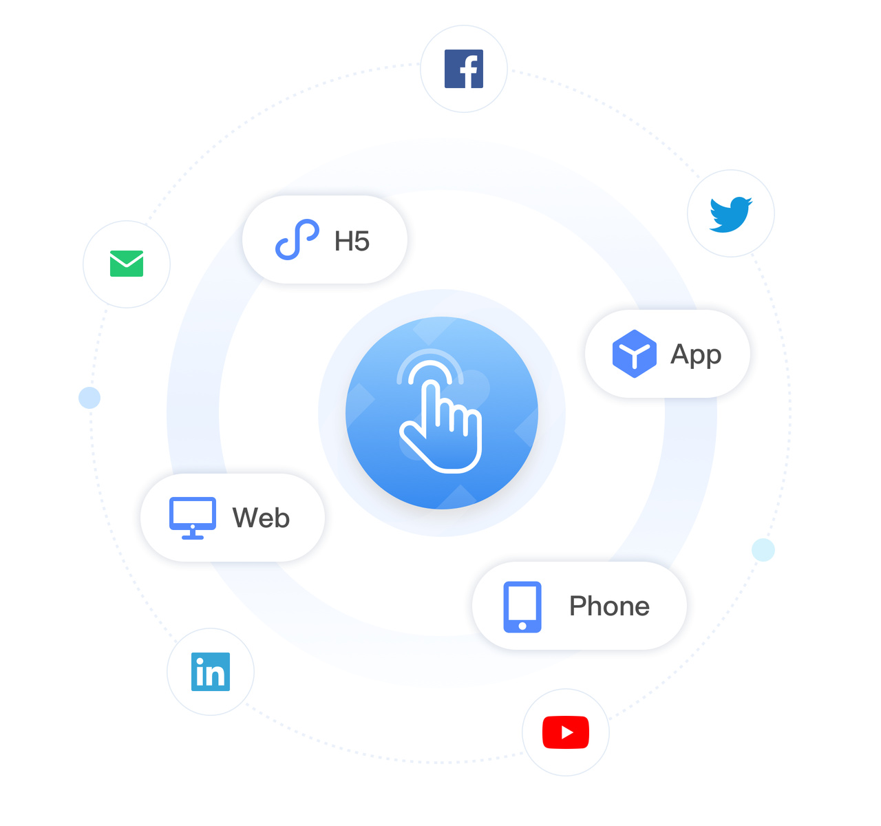 Grandstream Wave App