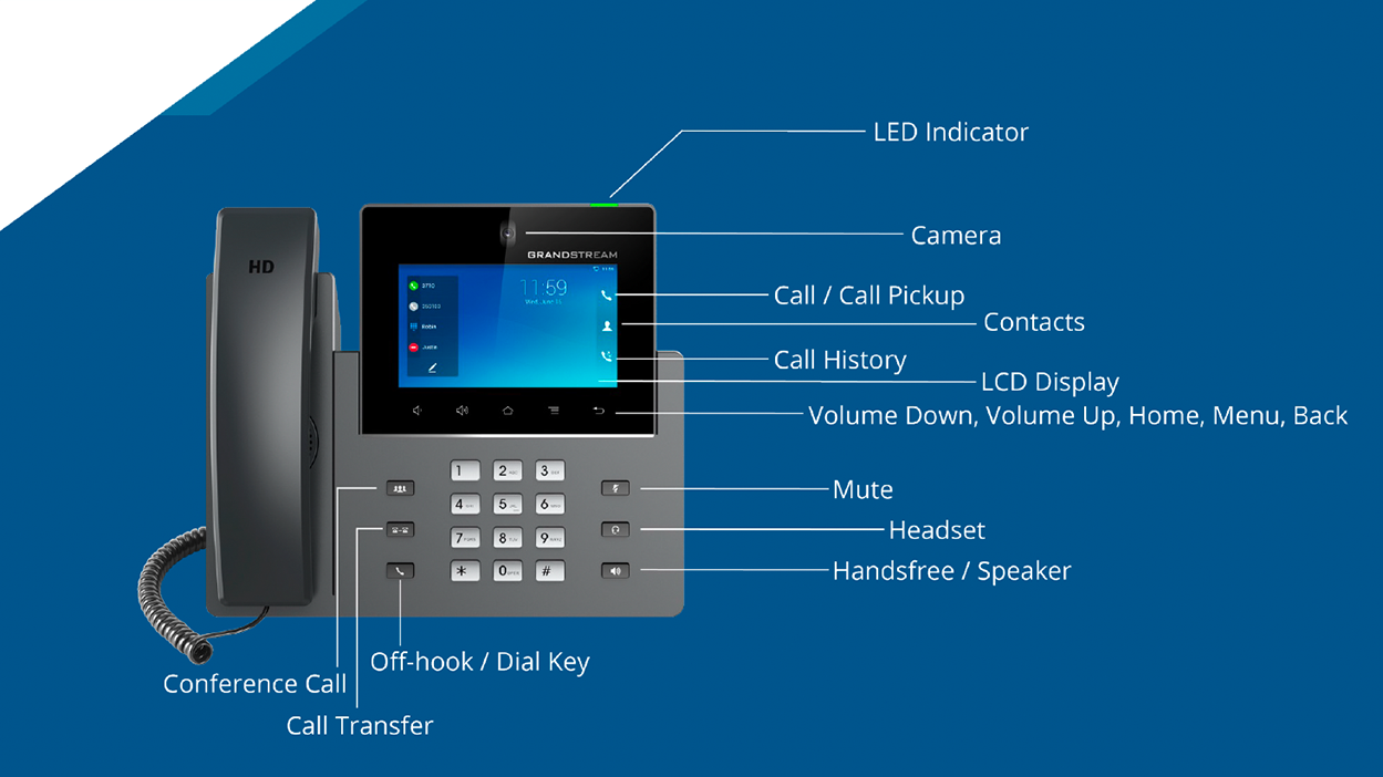 GXV3450 - IP video phone