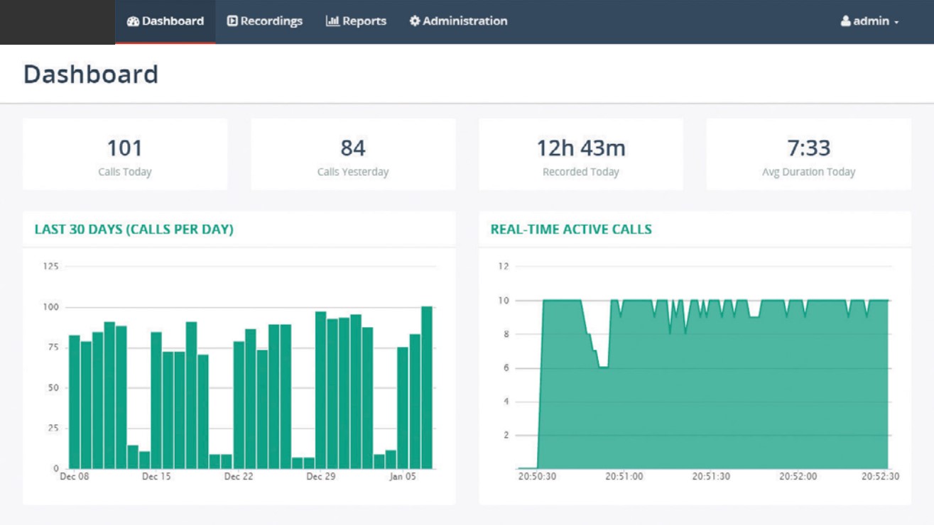 Call Recording Dashboard