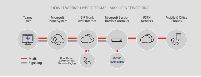 How it Works- Hybrid Teams